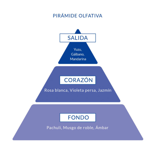 Aire de Sevilla - Pack Eau de toilette pour femme 150ml - Roses Blanches