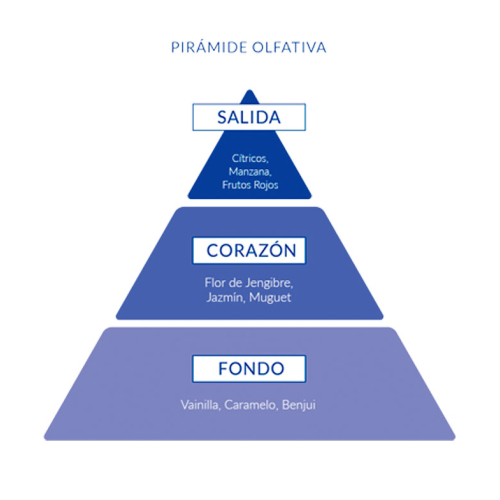 Aire de Sevilla - Pack d'Eau de toilette pour femme - Sí quiero