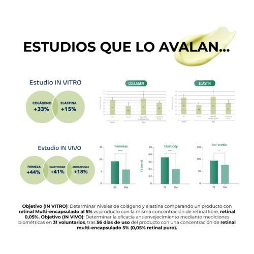 Alma Secret - Sérum rétinien pur Round Midnight 0,2%