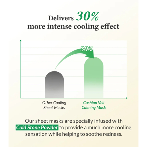 Dr. Althea - Masque visage apaisant Cushion Veil