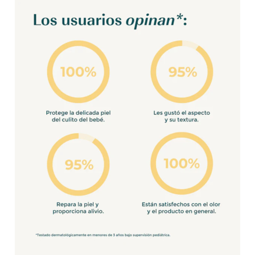 Green Cornerss - Pâte d'eau de camomille pour prévenir les irritations