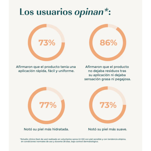 Green Cornerss - Crème solaire minérale teintée SPF 50 - Peaux sensibles