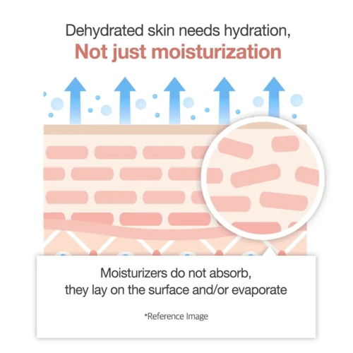 Medicube - *Collagen* - Crème anti-âge Triple Collagen 4.0