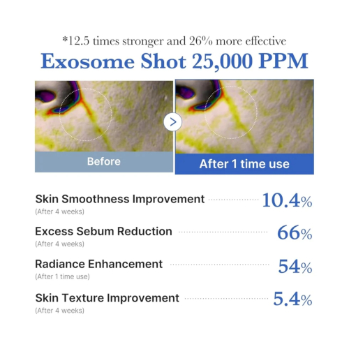 Medicube - *One Day* - Ampoule faciale Exosome Shot Pore 25000