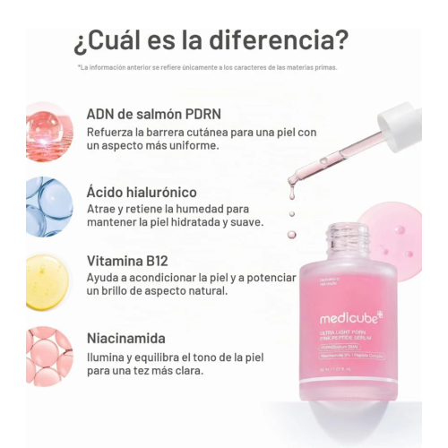 Medicube - *PDRN Pink* - Sérum anti-âge Ultra Light Peptide