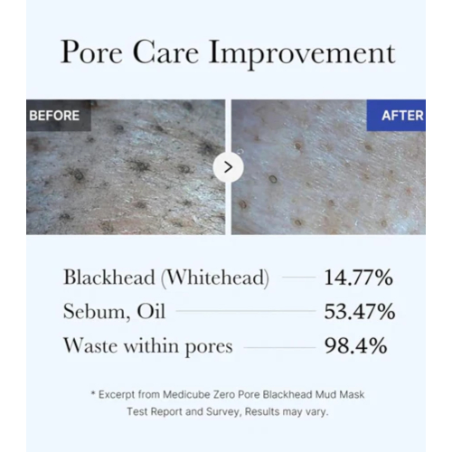 Medicube - *Zero Pore* - Masque aux AHA, BHA et PHA Blackhead Mud Mask