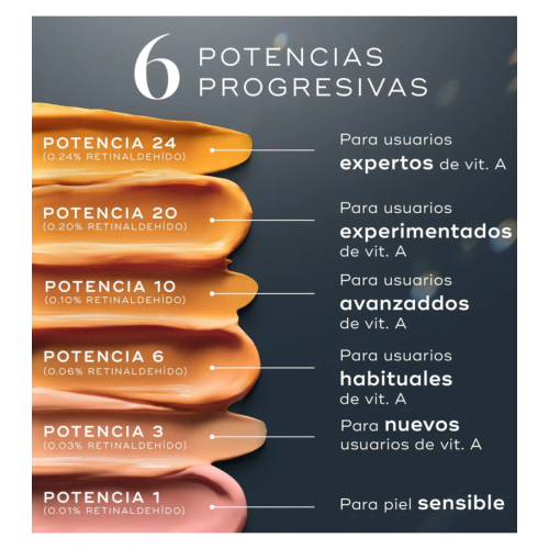 Medik8 - *Crystal Retinal* - Sérum anti-âge pour le visage de nuit au Rétinal et à la Vitamine A Crystal Retinal 24