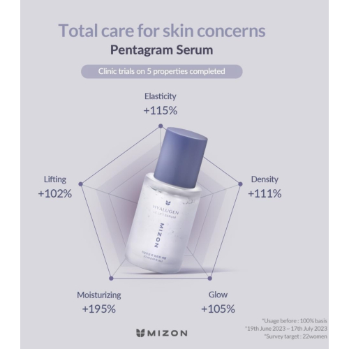 Mizon - *Hyalugen* - Sérum hydratant visage Le Lift Serum