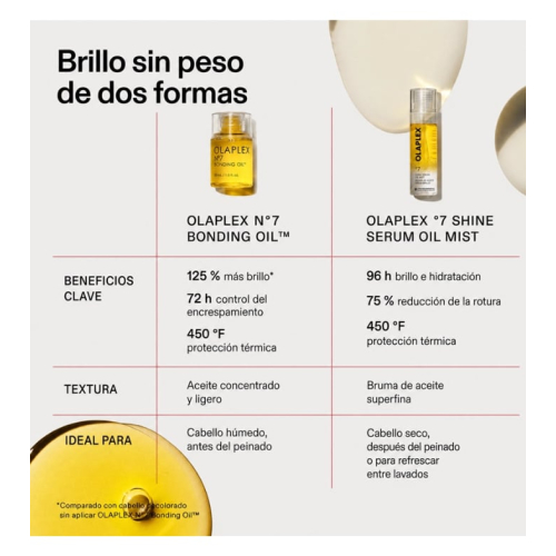 Olaplex - Spray capillaire Shine Serum Oil Mist nº 7