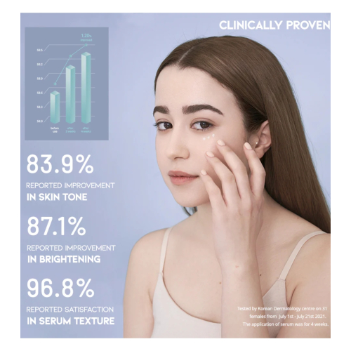 OOTD Beauty - Sérum contour des yeux revitalisant Intensive Serum