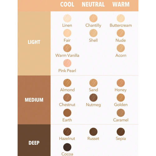 SHEGLAM - Correcteur liquide Complexion Boost - Nude